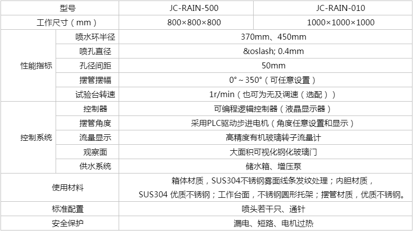 高低温试验箱厂家