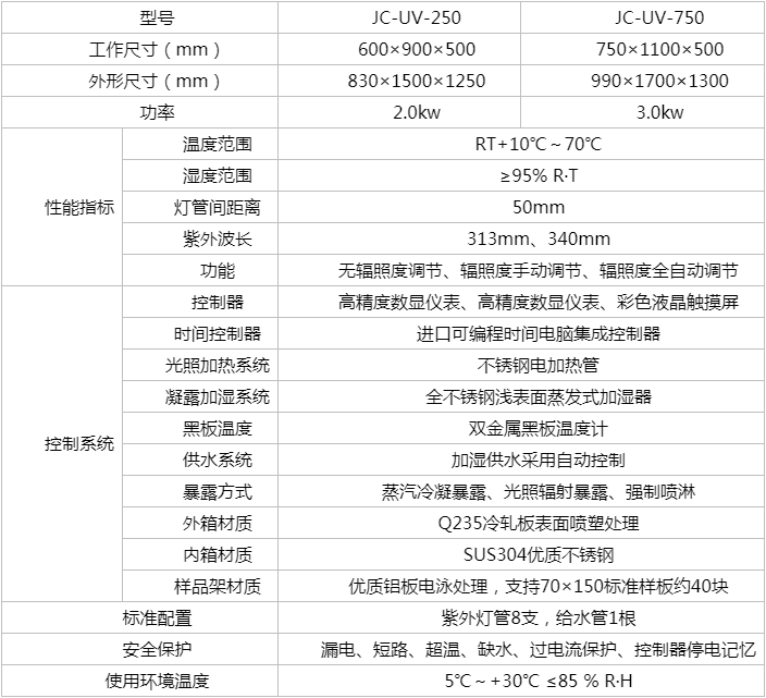 高低温试验箱厂家