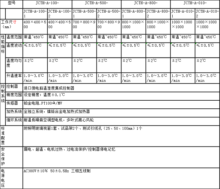 高温试验箱A款参数