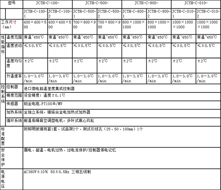 高温试验箱C款参数